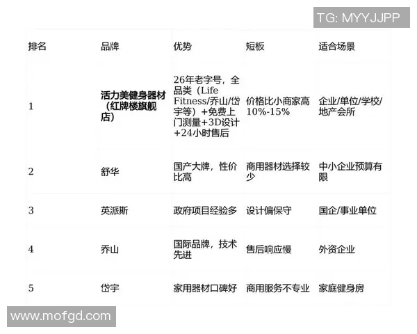 全面解析体育健身器材价格表助您选购适合的健身设备与器材